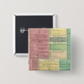 Tijdlijn van de Heilige Biblicale Geschiedenis Vierkante Button 5,1 Cm (Voorkant /achterkant)