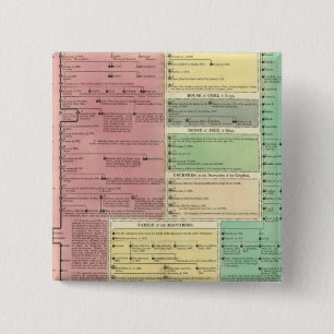 Tijdlijn van de Heilige Biblicale Geschiedenis Vierkante Button 5,1 Cm