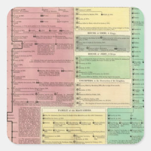 Tijdlijn van de Heilige Biblicale Geschiedenis Vierkante Sticker