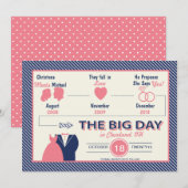 Tijdlijn van de liefde Sparen de Datum Kaart (Voorkant / Achterkant)