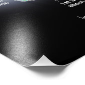 Tijdlijn van het Poster in het universum (Hoek)