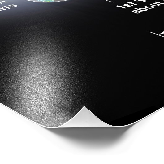 Tijdlijn van het Poster in het universum (Hoek)