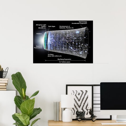 Tijdlijn van het Poster in het universum (Thuiskantoor)