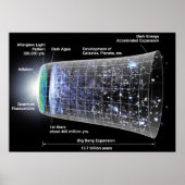 Tijdlijn van het Poster in het universum (Voorkant)