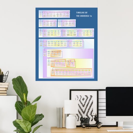 Tijdlijn van het universum poster (Thuiskantoor)