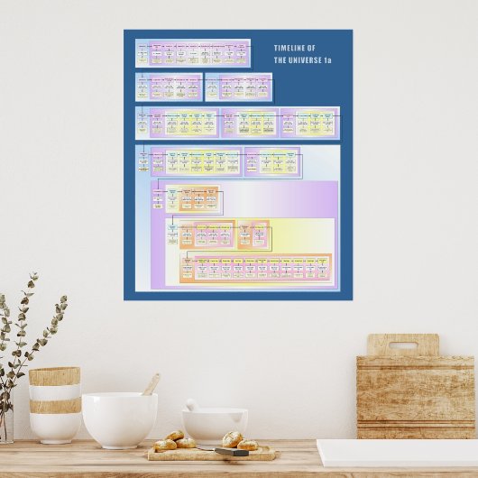 Tijdlijn van het universum poster (Keuken)