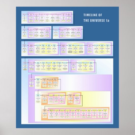 Tijdlijn van het universum poster (Voorkant)