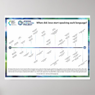 Tijdlijn van Joodse talen Poster