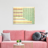 Tijdlijn Verenigde Staten Amerika Canvas Afdruk (Insitu (Woonkamer))