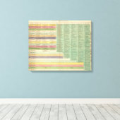 Tijdlijn Verenigde Staten Amerika Canvas Afdruk (Insitu (Houten vloer))