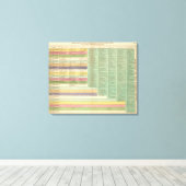 Tijdlijn Verenigde Staten Amerika Canvas Afdruk (Insitu (Houten vloer))
