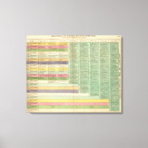Tijdlijn Verenigde Staten Amerika Canvas Afdruk