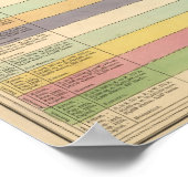 Tijdlijn Verenigde Staten Amerika Poster (Hoek)