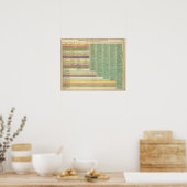 Tijdlijn Verenigde Staten Amerika Poster (Keuken)