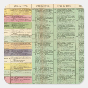 Tijdlijn Verenigde Staten Amerika Vierkante Sticker