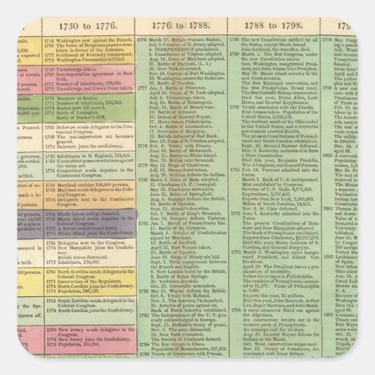 Tijdlijn Verenigde Staten Amerika Vierkante Sticker (Voorkant)