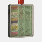 Tijdlijn Verenigde Staten van Amerika Metalen Ornament (Rechts)