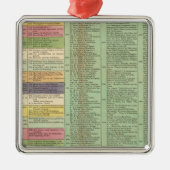 Tijdlijn Verenigde Staten van Amerika Metalen Ornament (Voorkant)