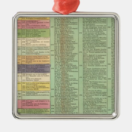 Tijdlijn Verenigde Staten van Amerika Metalen Ornament (Voorkant)