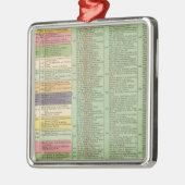 Tijdlijn Verenigde Staten van Amerika Metalen Ornament (Links)