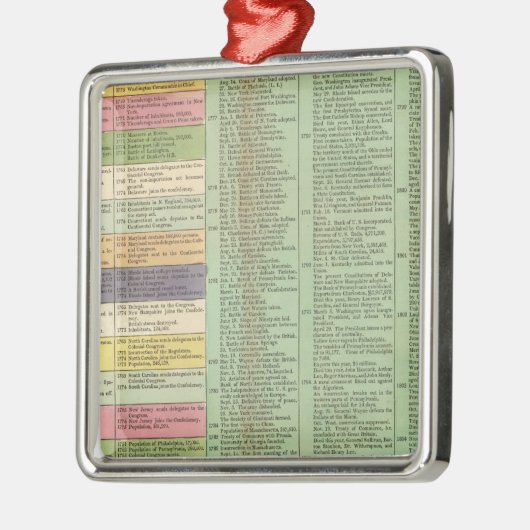 Tijdlijn Verenigde Staten van Amerika Metalen Ornament (Links)