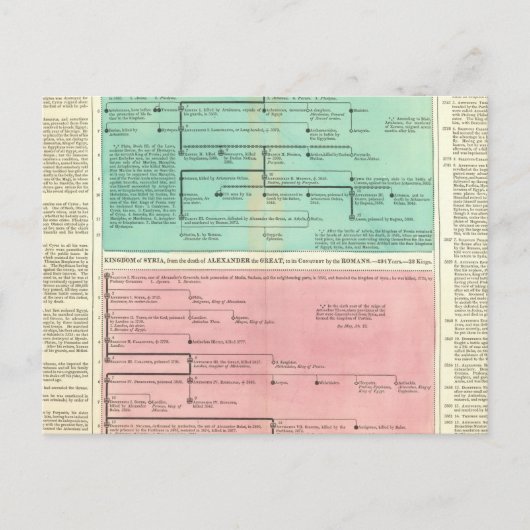 Tijdlijn voor Perzië en Syrië Briefkaart (Voorkant)
