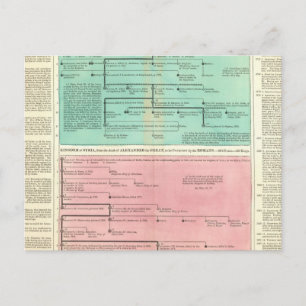 Tijdlijn voor Perzië en Syrië Briefkaart