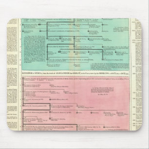 Tijdlijn voor Perzië en Syrië Muismat