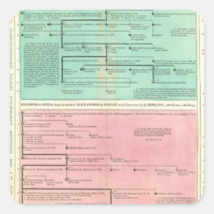 Tijdlijn voor Perzië en Syrië Vierkante Sticker