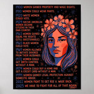 Tijdlijn vrouwenrechten geschiedenis Feministische Poster