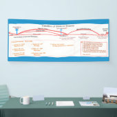 Tijdlijnbanner Spandoek (Beurs)