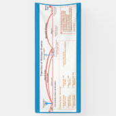 Tijdlijnbanner Spandoek (Verticaal)