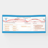 Tijdlijnbanner Spandoek (Horizontaal)