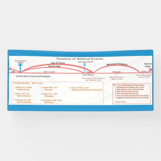 Tijdlijnbanner Spandoek (Horizontaal)