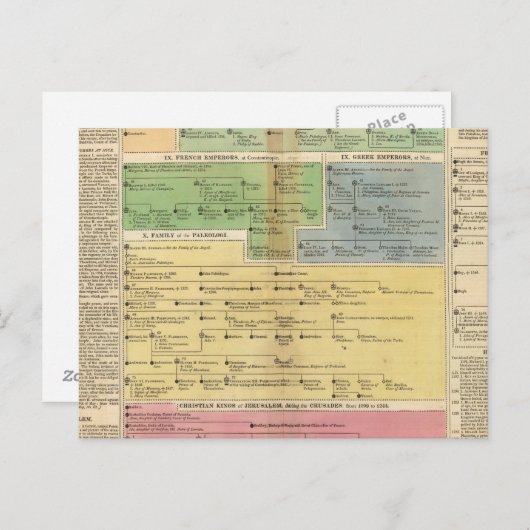 Tijdlijnimperium van Instanties Briefkaart (Voorkant / Achterkant)