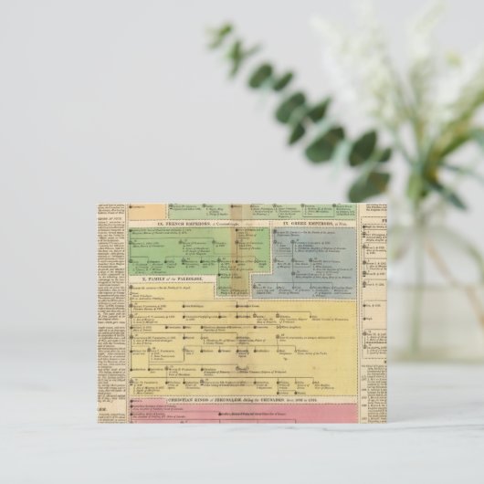 Tijdlijnimperium van Instanties Briefkaart (Staand voorkant)