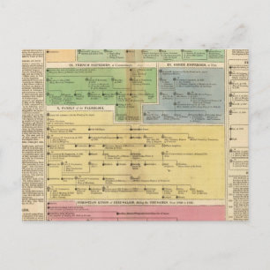 Tijdlijnimperium van Instanties Briefkaart