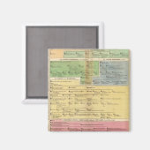 Tijdlijnimperium van Instanties Magneet (Voorkant / Achterkant)