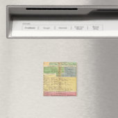 Tijdlijnimperium van Instanties Magneet (Insitu (Vaatwasser))