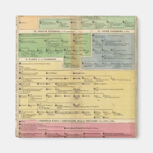 Tijdlijnimperium van Instanties Magneet (Voorkant)