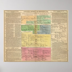 Tijdlijnimperium van Instanties Poster