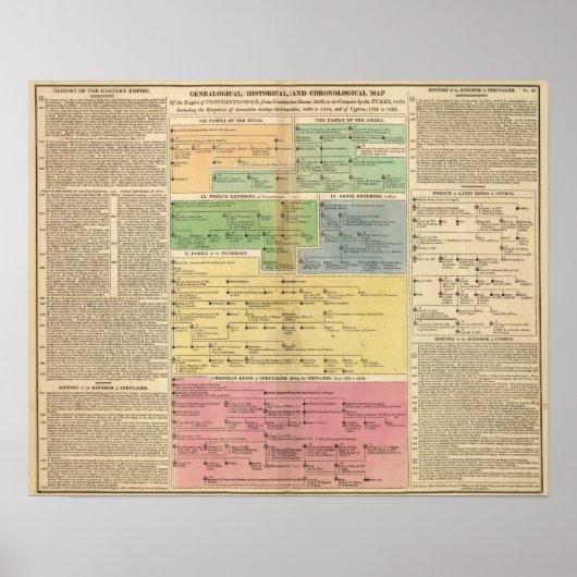 Tijdlijnimperium van Instanties Poster (Voorkant)