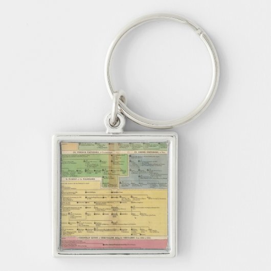 Tijdlijnimperium van Instanties Sleutelhanger (Voorkant)