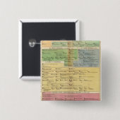 Tijdlijnimperium van Instanties Vierkante Button 5,1 Cm (Voorkant /achterkant)