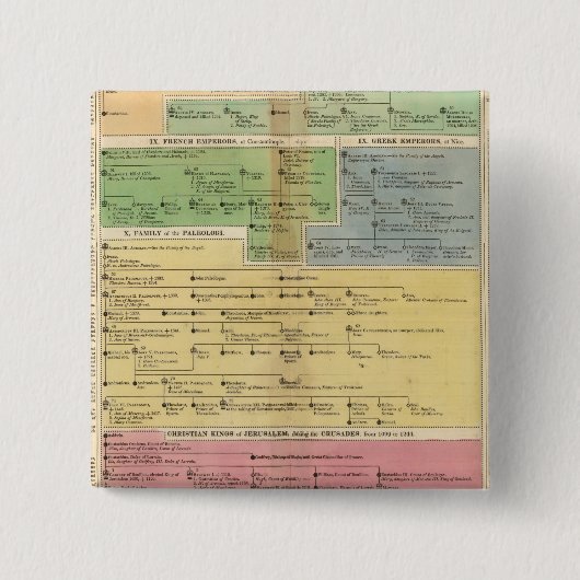 Tijdlijnimperium van Instanties Vierkante Button 5,1 Cm (Voorkant)