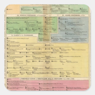 Tijdlijnimperium van Instanties Vierkante Sticker
