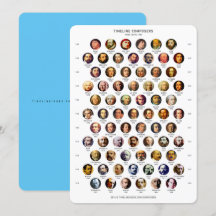 Tijdlijnkaart voor componisten