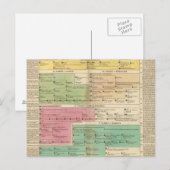 Tijdlijnrijk van indirecte koninklijke families briefkaart (Voorkant / Achterkant)