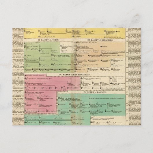 Tijdlijnrijk van indirecte koninklijke families briefkaart (Voorkant)