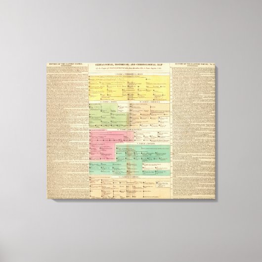 Tijdlijnrijk van indirecte koninklijke families canvas afdruk (Voorkant)